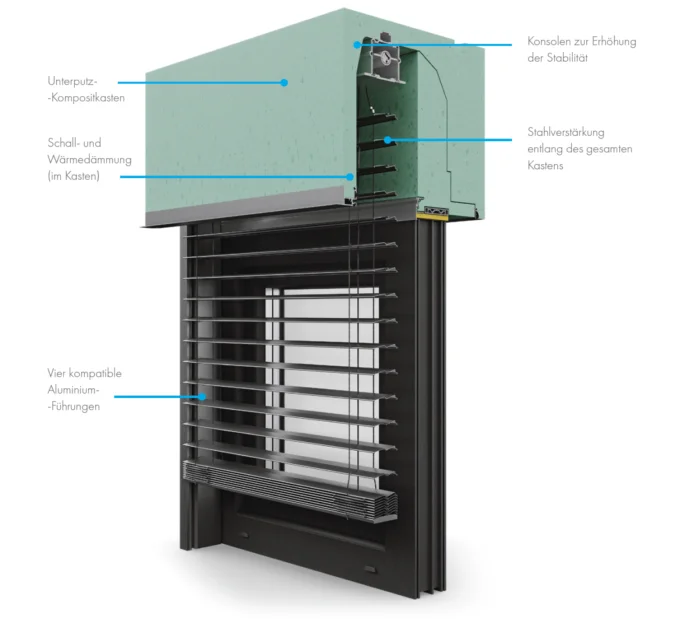 Roka-Top Aufsatzraffstore Details-4 Variante