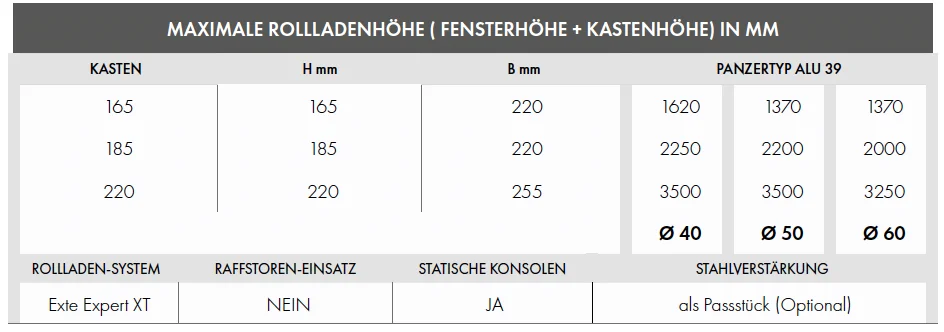 EXTE EXPERT XT Tabelle mit Auflistung der verschiedenen Kasten- und Panzergrößen.