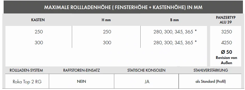 ROKA-TOP 2 Tabelle mit Auflistung verschiedener Größen für Rollladenkasten und Panzer.
